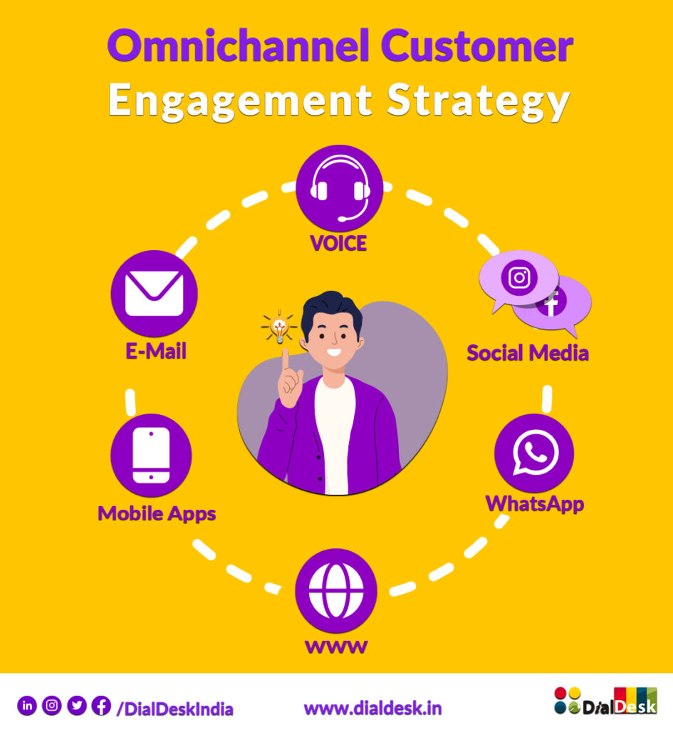 omnichannel crm strategy