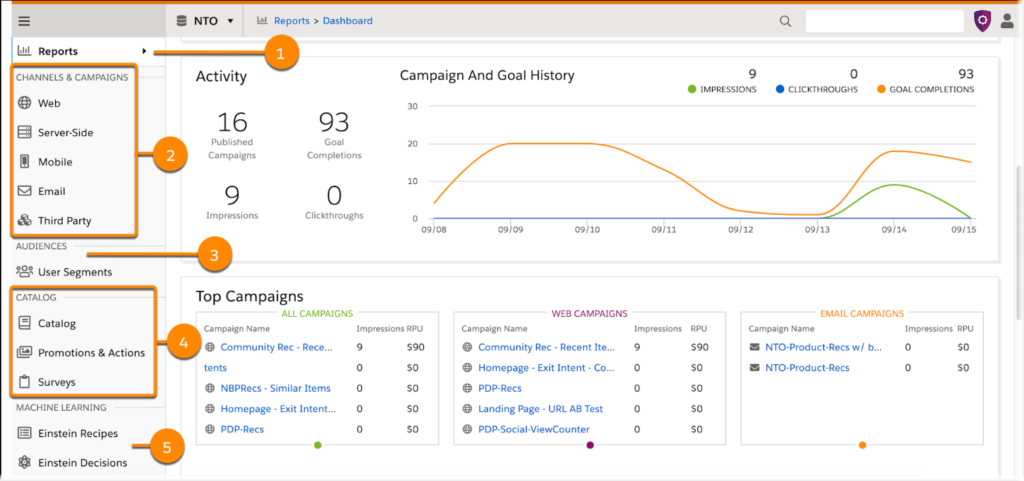 The Ultimate Salesforce Marketing Cloud Guide A Z Topics Covered For The Ultimate Salesforce Marketing Cloud Guide A Z Topics Covered For